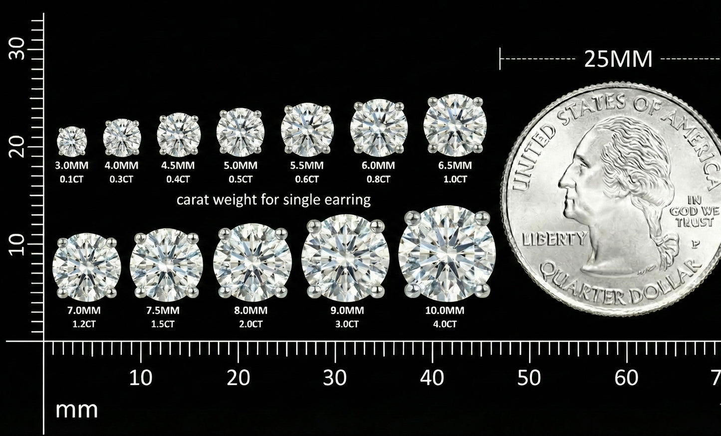 3MM (0.25Ct) Brilliant Cut Black Moissanite Stud Earrings